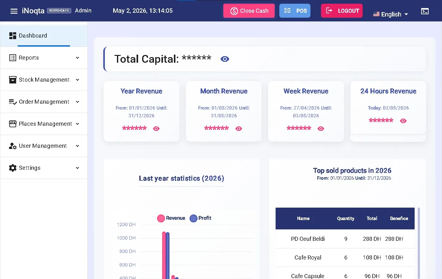 Tableau de bord Inoqta POS — chiffre d'affaires, statistiques et top produits